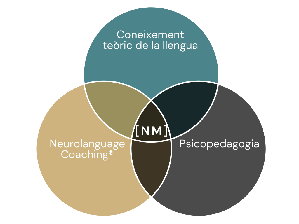 Pastel-Minimalist-Self-Care-3-Venn-Diagram-Graph